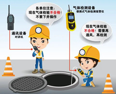 浦东有限空间安全作业操作规程